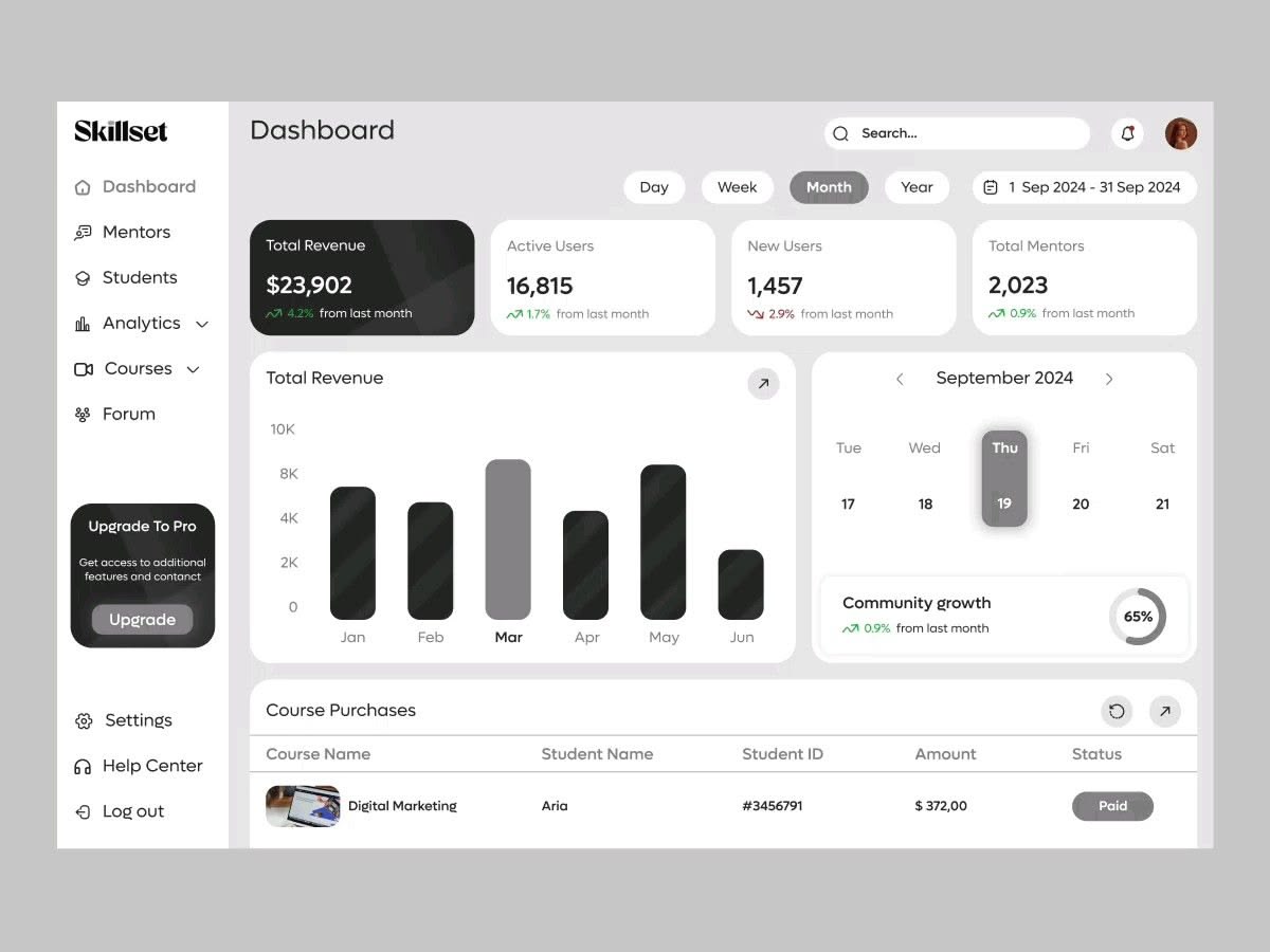 SaaS Dashboard